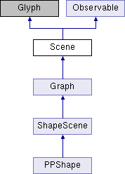 NEURON: Scene Class Reference