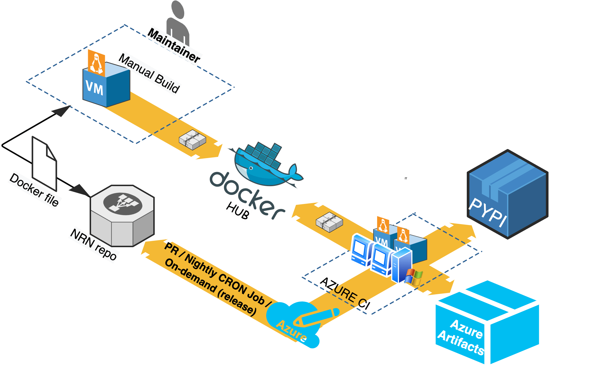 ../_images/docker-workflow.png