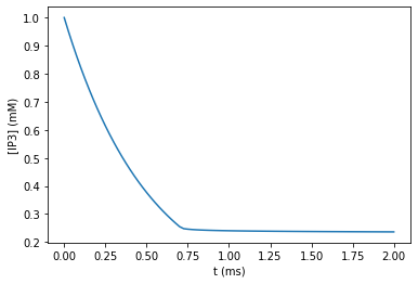 ../_images/rxd-tutorials_thresholds_11_0.png