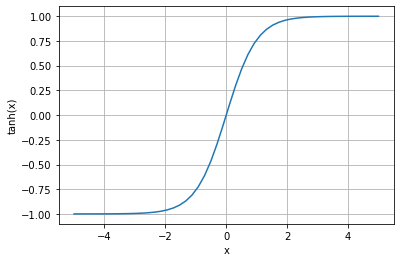 ../_images/rxd-tutorials_thresholds_3_0.png