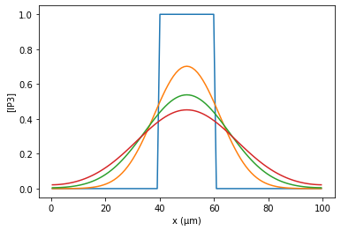 ../_images/rxd-tutorials_ip3-demo_5_1.png