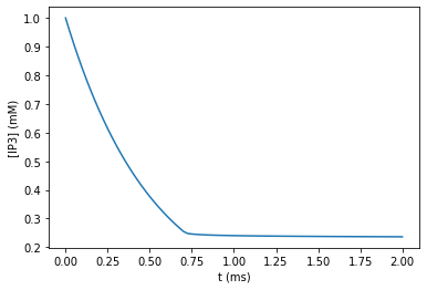 ../_images/rxd-tutorials_thresholds_11_0.png