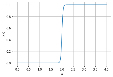 ../_images/rxd-tutorials_thresholds_8_0.png