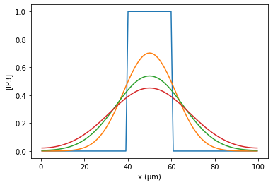 ../_images/rxd-tutorials_ip3-demo_5_1.png