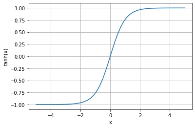 ../_images/rxd-tutorials_thresholds_3_0.png