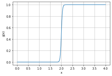 ../_images/rxd-tutorials_thresholds_8_0.png