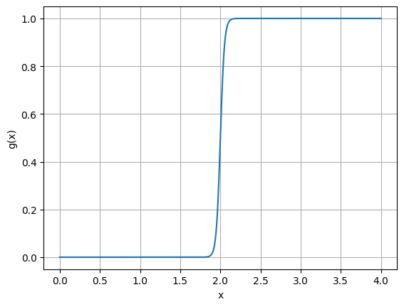 ../_images/rxd-tutorials_thresholds_8_0.png