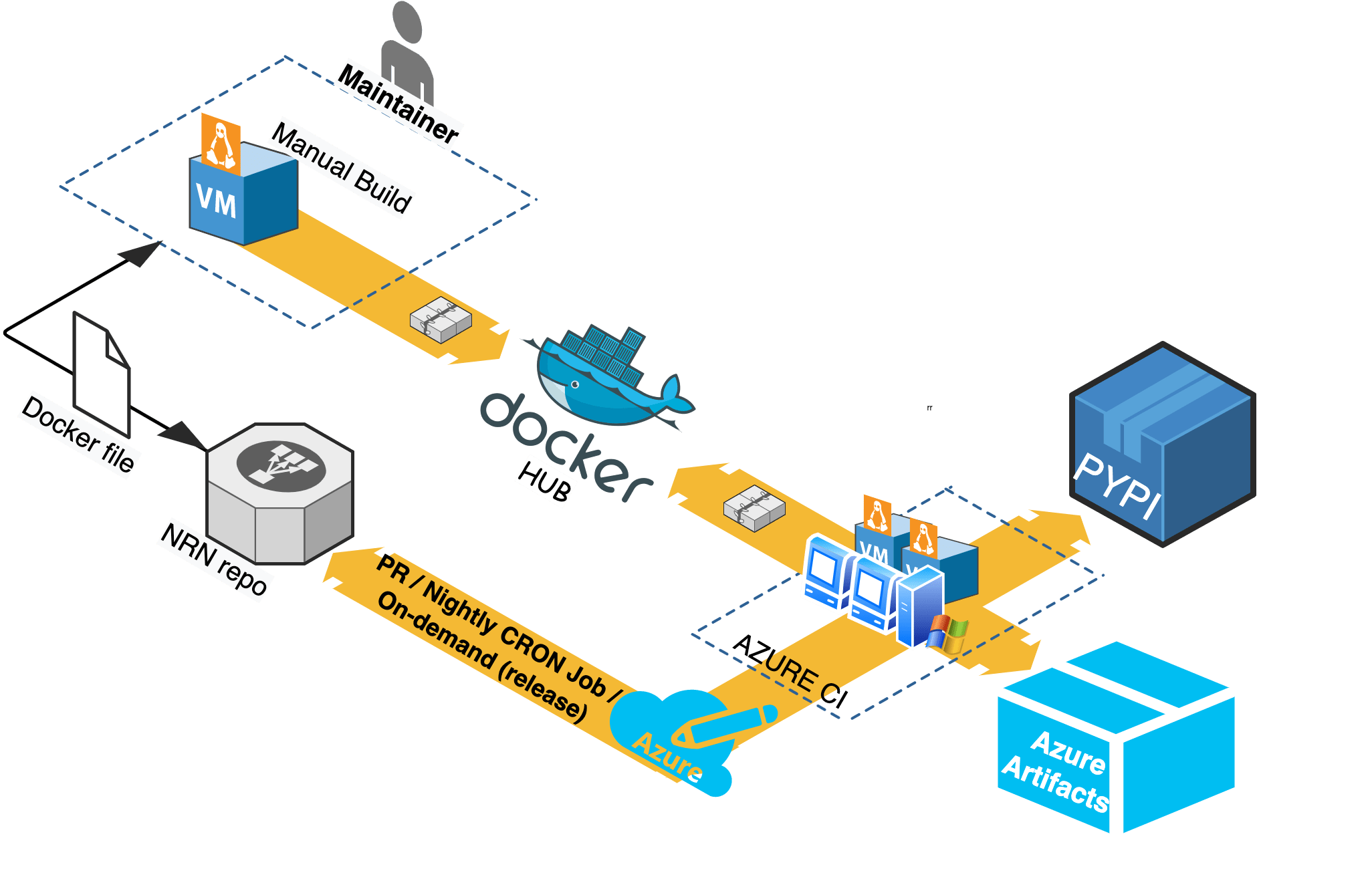 ../_images/docker-workflow.png