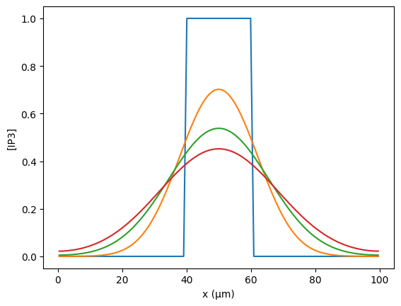 ../_images/rxd-tutorials_ip3-demo_5_1.png